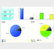 Efficiency Statistics Analysis