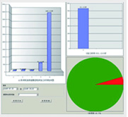 Downtime Analysis